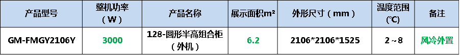 圓形半高風幕柜