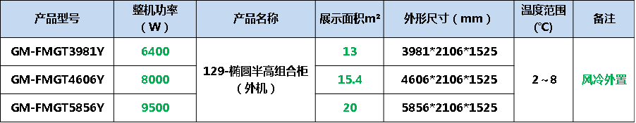 橢圓半高風(fēng)幕柜