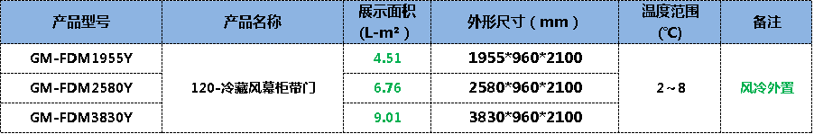 超市風幕柜