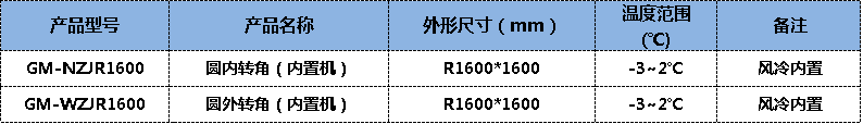 轉(zhuǎn)角鮮肉柜