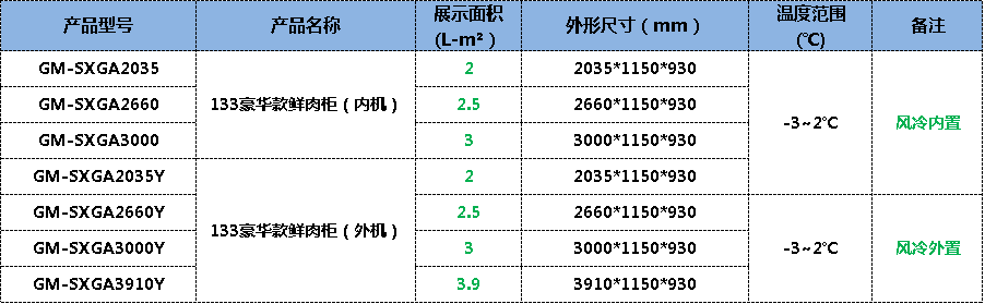 鮮肉柜