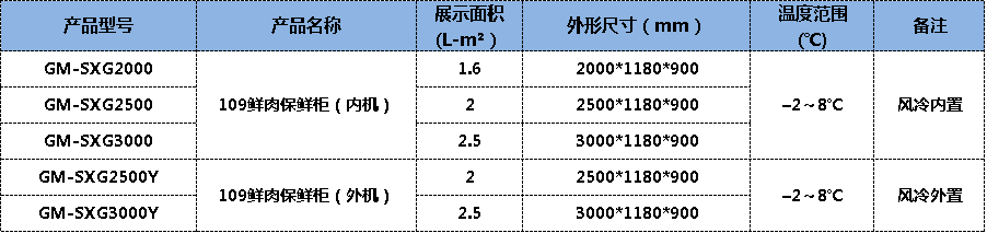 鮮肉柜