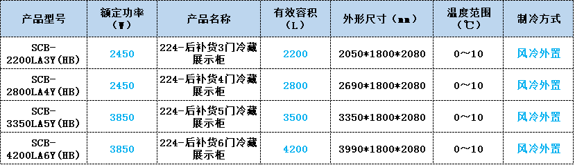 后補(bǔ)貨冷藏展示柜